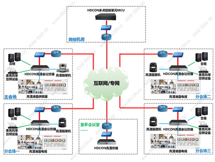 华腾HDCON高清视频会议系统解决方案