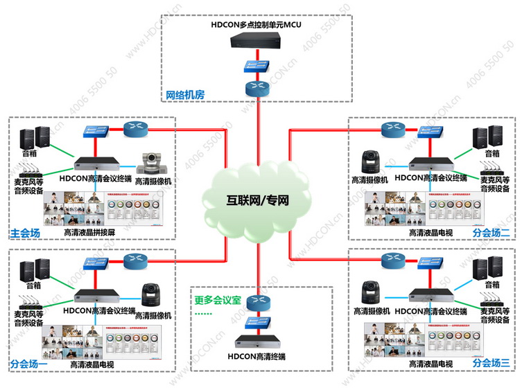 华腾HDCON高清视频会议系统解决方案