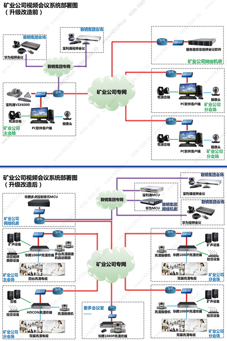 华腾高清视频会议系统融合互联互通解决方案