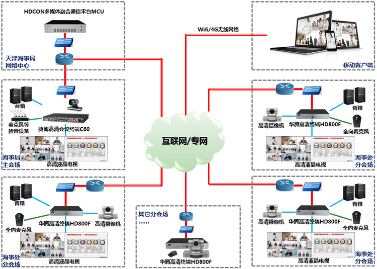 华腾助天津海事局高清视频会议系统升级改造