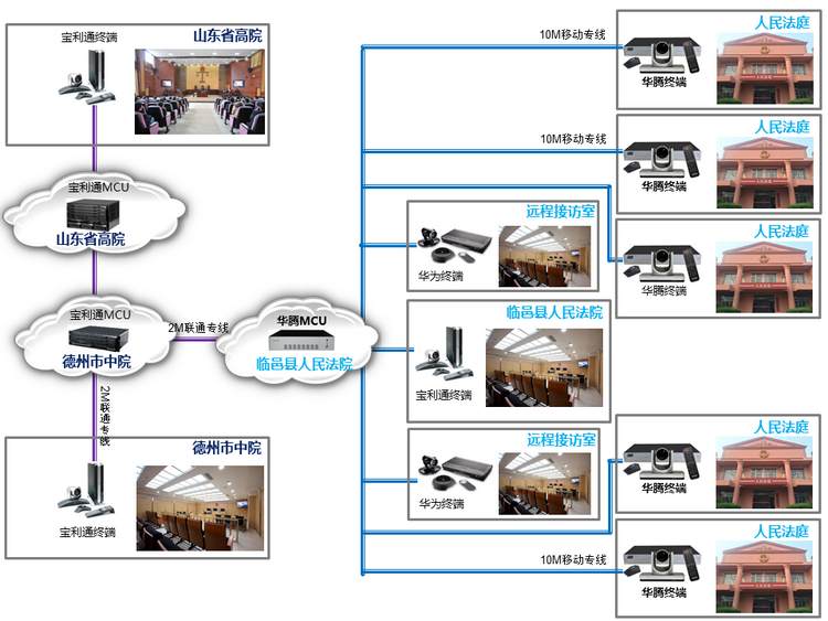 临邑县人民法院高清视频会议