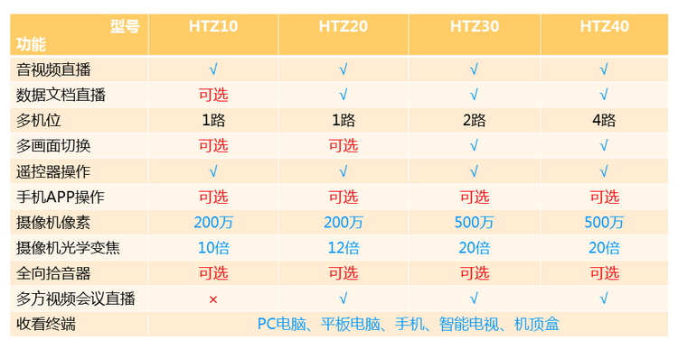 HTZ40(图1)