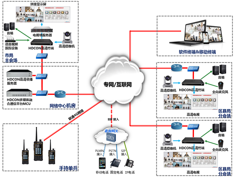 庆阳市环保局启用环境应急指挥管理系统(图1)