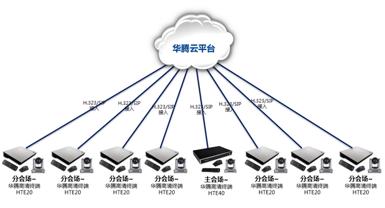 山东沂蒙建设集团部署华腾云视讯系统(图1)