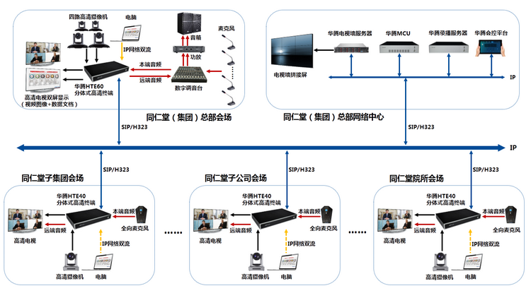 中国北京同仁堂（集团）有限责任公司部署华腾高清视频会议系统(图1)