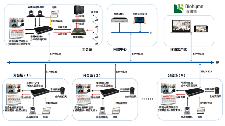 华腾签约内蒙古佰惠生新农业科技股份有限公司高清视频会议项目(图1)