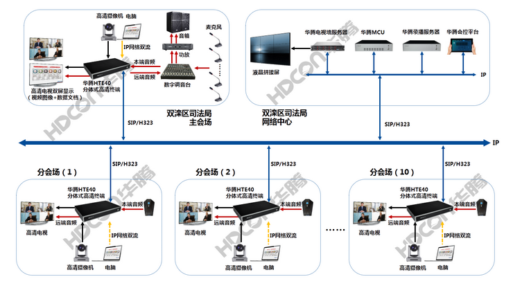 华腾视频会议中标承德市双滦区司法局高清视频会议项目(图1)