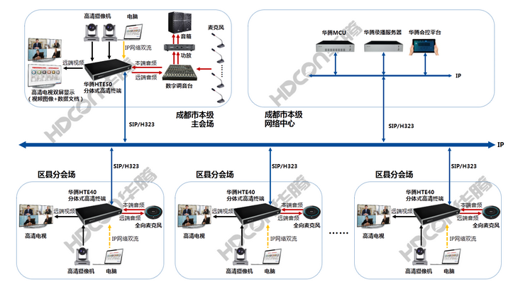 华腾视频会议中标成都市公共资源交易服务中心高清视频会议项目(图1)