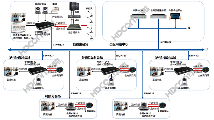 华腾视频会议服务兴隆县党建工作会议，认真落实意识形态、基层党建、党风廉政建设三大主体责任(图1)