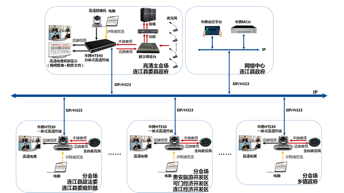 福州市连江县政府启用政务专用高清视频会议系统(图1)