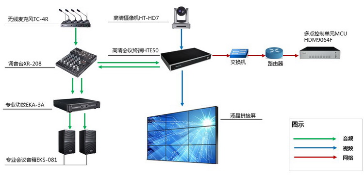 华腾视频会议中标临城县智慧党建可视化系统项目(图4)