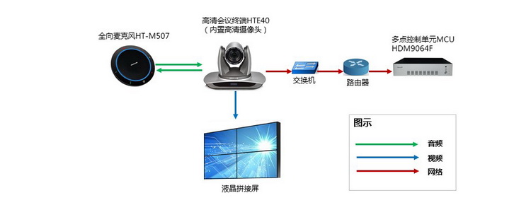 华腾视频会议中标临城县智慧党建可视化系统项目(图6)