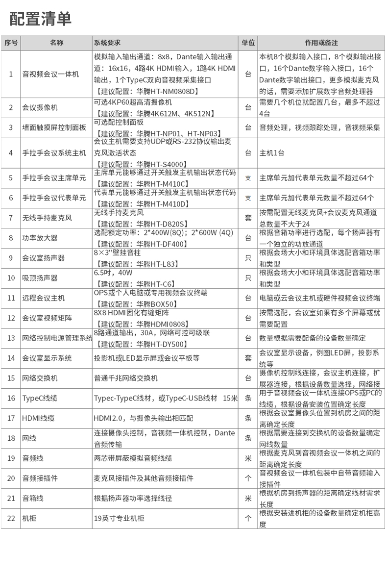 集音频DSP·4K无缝矩阵·智能摄像跟踪于一体华腾HT-NM0808D(图4)