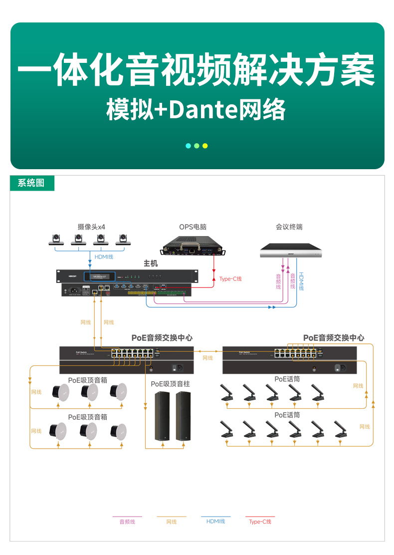 集音频DSP·4K无缝矩阵·智能摄像跟踪于一体华腾HT-NM0808D(图5)