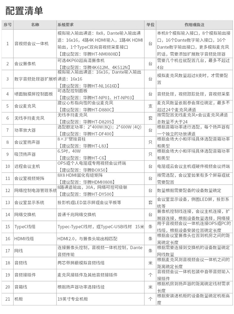 集音频DSP·4K无缝矩阵·智能摄像跟踪于一体华腾HT-NM0808D(图2)