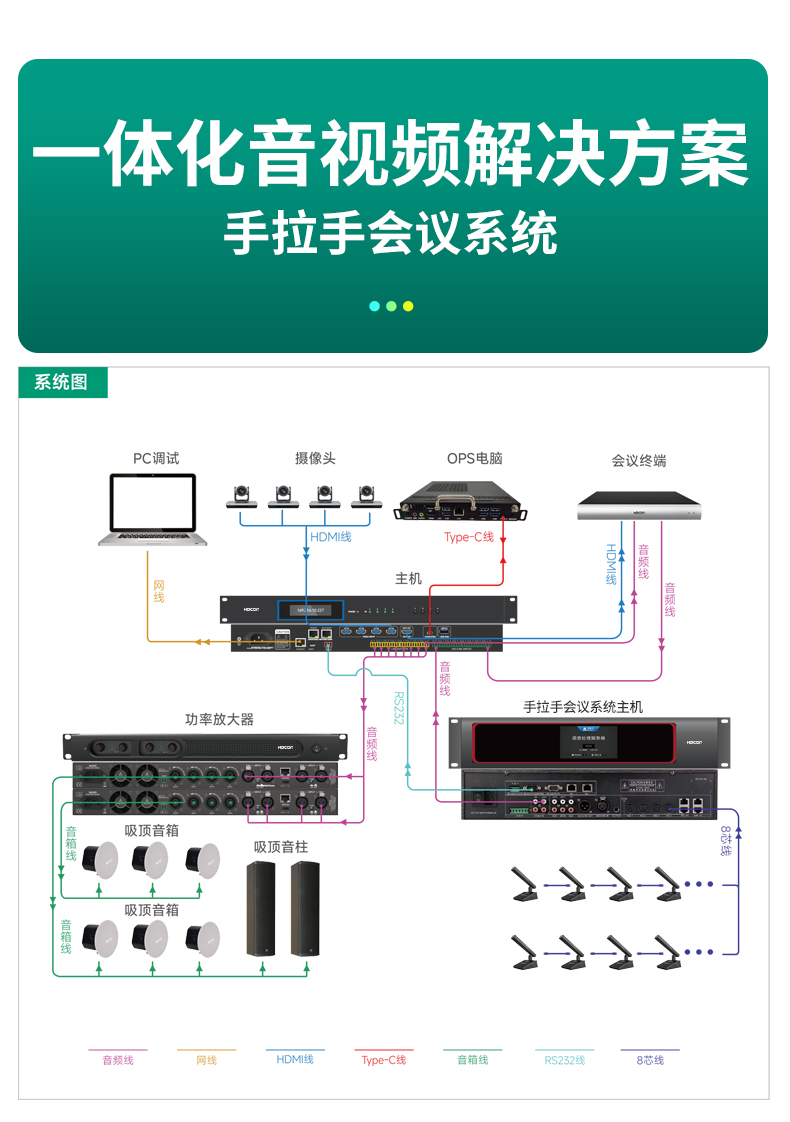 集音频DSP·4K无缝矩阵·智能摄像跟踪于一体华腾HT-NM0808D(图3)