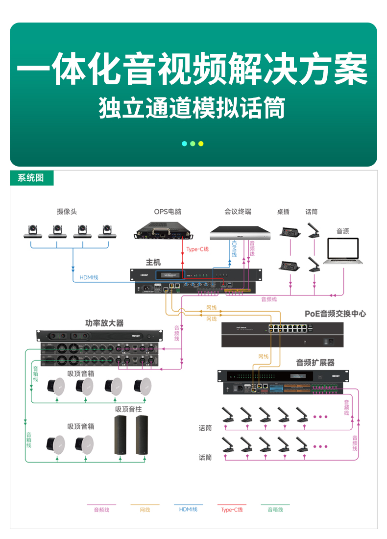 集音频DSP·4K无缝矩阵·智能摄像跟踪于一体华腾HT-NM0808D(图1)